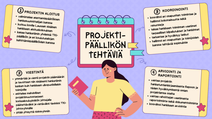 Projektipäällikön tehtäviä on jaoteltu neljään hankkeen toimintaan liittyvään kategoriaan: 1)Projektin aloitus • valmistelee asettamispäätöksen hankesuunnittelijan kanssa • kutsuu koolle Laurean sisäisen hankkeen aloituskokouksen • kasaa hanketiimin yhdessä TKI-päällikön ja kehittämispäälliköiden kanssa 2) Viestintä • ymmärtää ja viestii projektin päämäärät ja tavoitteet niin sisäisesti hanketiimin kesken kuin hankkeen ulkopuolisillekin toimijoille • esittelee mahdolliset projektimuutostarpeet korkeakouluyksikön johtajalle päätettäväksi ja vietäväksi tiedoksi TKI-johtoryhmälle • pitää yhteyttä sidosryhmiin 3) Koordinointi • koordinoi eri osapuolten toimintaa ja hallinnoi kokonaisuutta sekä resursseja • tekee hankkeen toiminnan vaatimat tarpeelliset kilpailutukset ja hankinnat • tarkastaa ja hyväksyy laskut • hallinnoi eri osapuolten ja toimijoiden kanssa tehtäviä sopimuksia 4) Arviointi ja raportointi • vastaa projektin hanketuntienkirjaamisesta Repoon ja niiden hyväksymisestä omien projektiensa osalta • vastaa rahoittajan vaatimasta raportoinnista sekä dokumentoinnista • koordinoi hankkeen arviointia