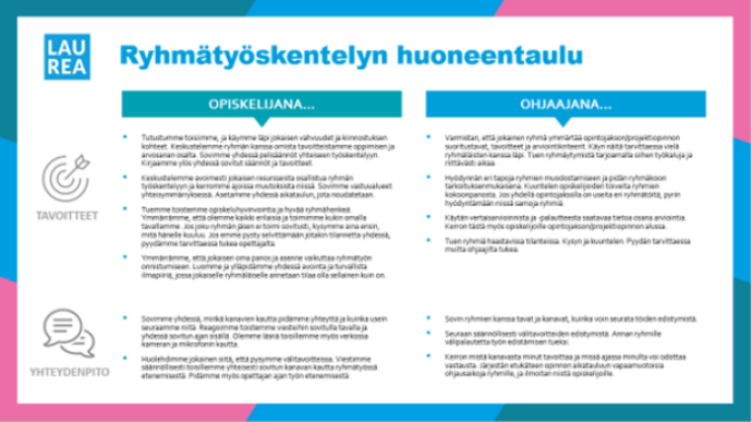 ryhmätyöskentelyn huoneentaulu opiskelijan ja ohjaajan näkökulmista.