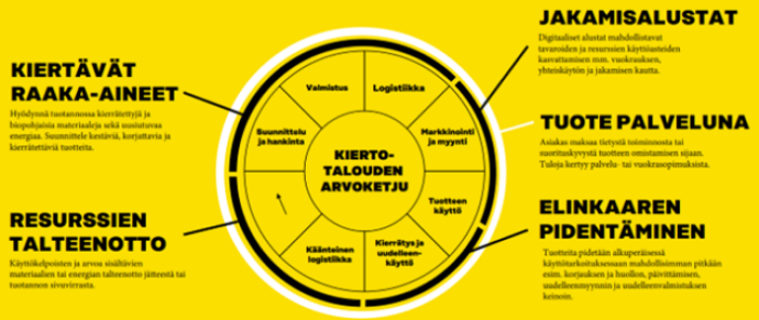 kuvion sisältö on avattu tekstissä kuvan yläpuolella.