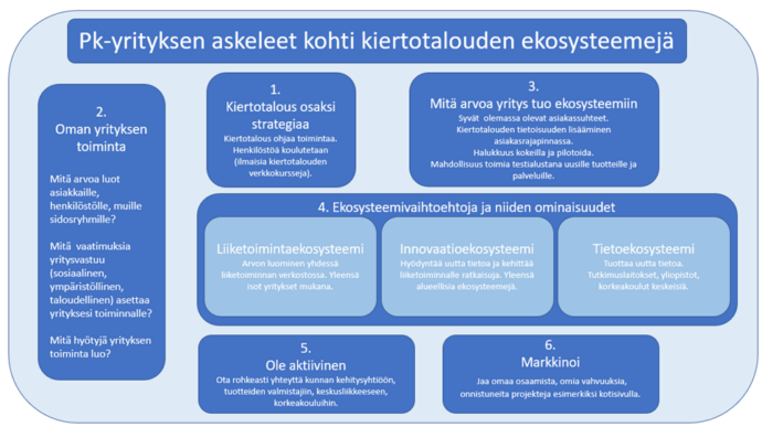 kuvion sisältö avattu kappaleessa.