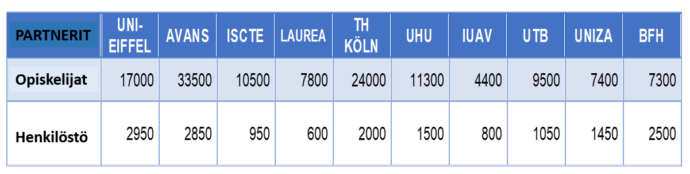 kuvan keskeistä sisältöä avattu tekstissä.