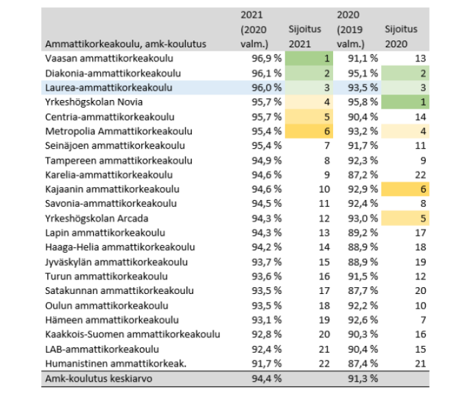 taulukon sisältö avattu tekstissä.