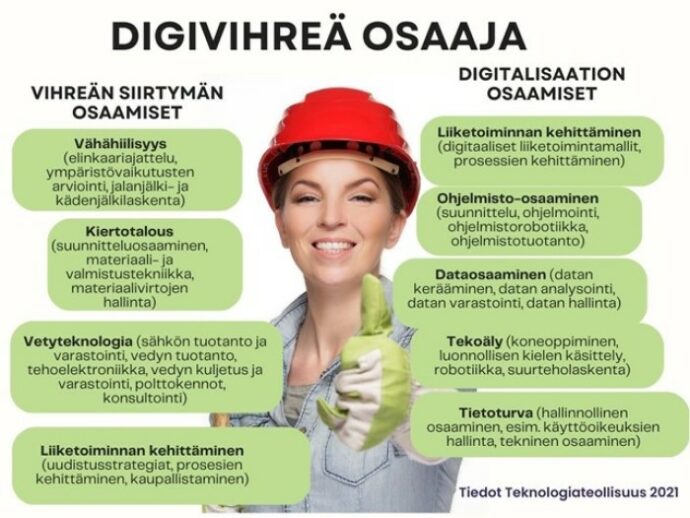 Kuvassa kuvaillaan vihreän siirtymän osaamistarpeita, joita ovat vähähiilisyys, kiertotalous, vetyteknologiat ja liiketoiminnan kehittäminen. Lisäksi kuvaillaan digitalisaation osaamistarpeita, joita ovat liiketoiminnan kehittäminen, ohjelmisto-osaaminen, tekoäly, tietoturva.)