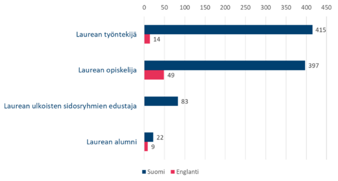 kuvion sisältö avattu tekstissä.