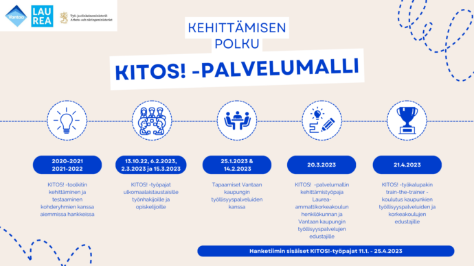 kuvion keskeinen sisältö avattu tekstissä.