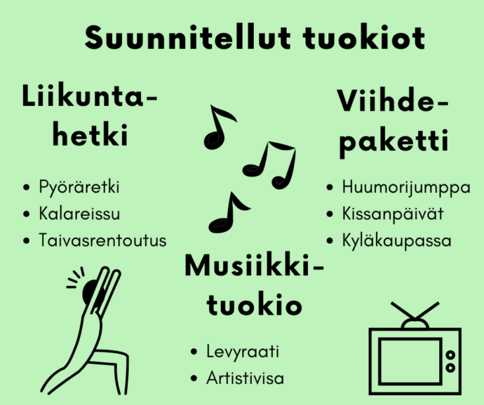 kuvan sisältö on avattu tekstissä.