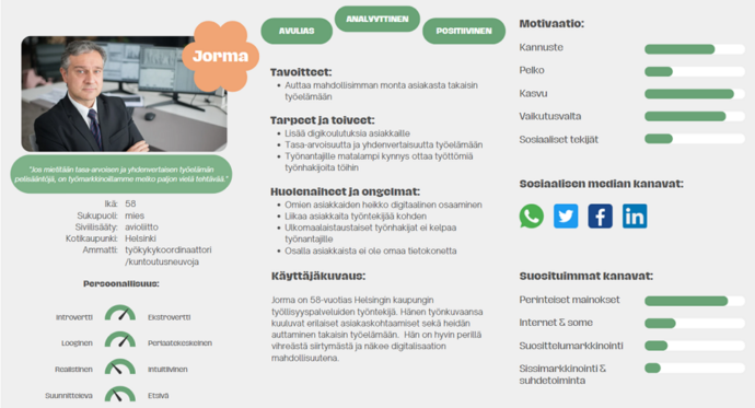 Kuva opiskelijoiden luomasta työnvoimaneuvojan persoonakuvauksesta, johon kuvattu tavoitteet, tarpeet ja toiveet sekä huolenaiheet