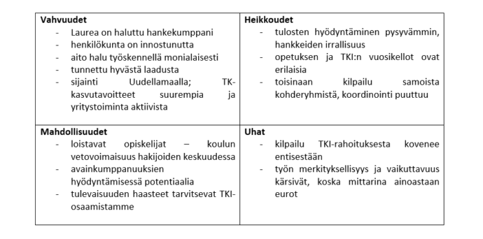 taulukon keskeinen sisältö avattu tekstissä.