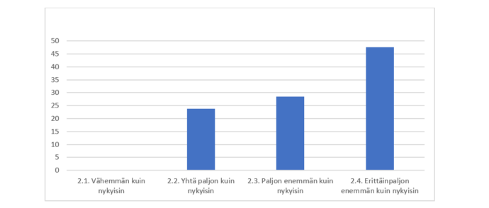 kuvion sisältö avattu tekstissä.