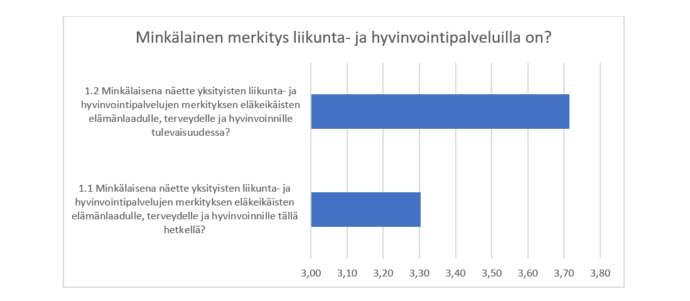 kuvion sisältö avattu tekstissä.