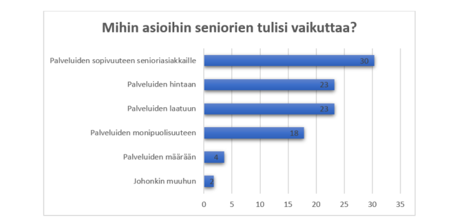 kuvion sisältö avattu tekstissä.