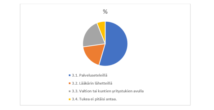 kuvion sisältö avattu tekstissä.