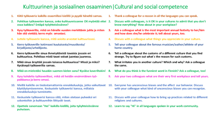 1. Kiitä työkaveria kaikilla osaamillasi kielillä ja pyydä häneltä samaa.2. Pohtikaa työkaverien kanssa, onko kulttuureissanne OK myöntää ettei osaa kaikkea? Entäpä työyhteisössänne? 3. Kysy työkaverilta, mikä on hänelle vuoden merkittävin juhla ja miten hän sitä viettää; kerro myös omastasi. 4. Juttele työkaverin kanssa, mitä asioita arvostat kulttuurissasi. 5. Kerro työkaverille kotimaasi kuuluisasta/muusikosta/ kirjailijasta/urheilijasta. 6. Kerro työkaverille sinua ihmetyttävistä tavoista jossain eri kulttuurissa. Pohtikaa mistä tavat voivat juontaa juurensa. 7. Mikä sinua ärsyttää jossain toisessa kulttuurissa? Missä ja miksi? Kysäisepä työkaverilta samaa. 8. Mikä on mielestäsi hauskin suomen kielen sana? Kysäise kaveriltakin! 9. Kysy kahdelta työkaveriltasi, mikä oli heidän ensimmäinen työ- paikkansa ja kerro omasi. 10. Meillä kaikille on tiedostamattomia ennakkoluuloja, jotka vaikuttavat käyttäytymiseemme. Keskustele työkaverisi kanssa, millaisia ennakkoluuloja tunnistatte. 11. Keskustele työkaverisi kanssa siitä, miten otetaan puheeksi eri uskontoihin ja kulttuureihin liittyvät tavat. 12. le sanomaan "Hei" kaikilla kielillä, joita työyhteisössänne puhutaan. 