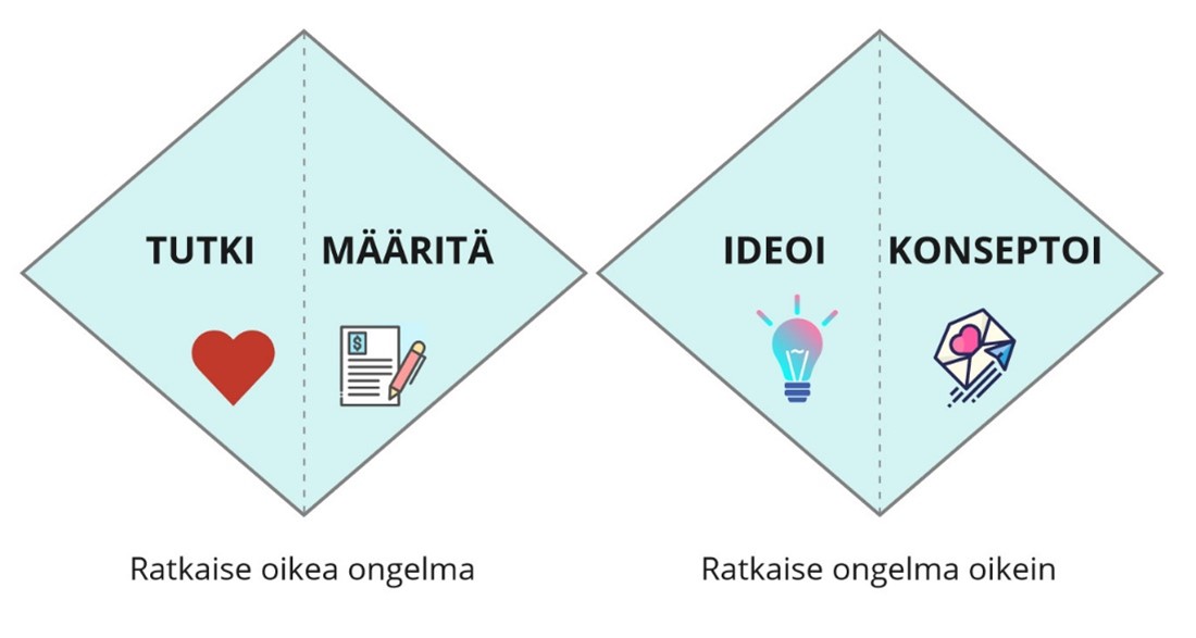 kuvion sisältö on avattu tekstissä kuvion alapuolella,