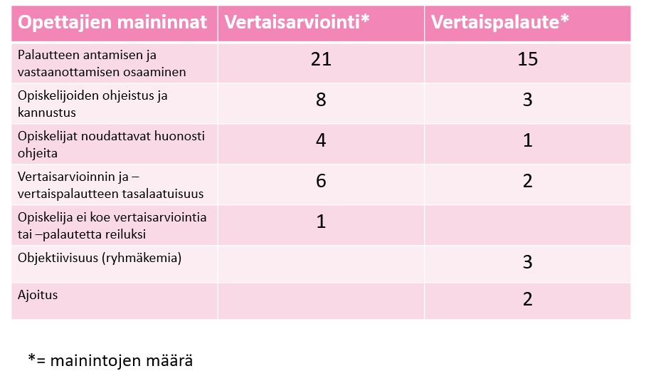 taulukon sisältö on avattu tekstissä.