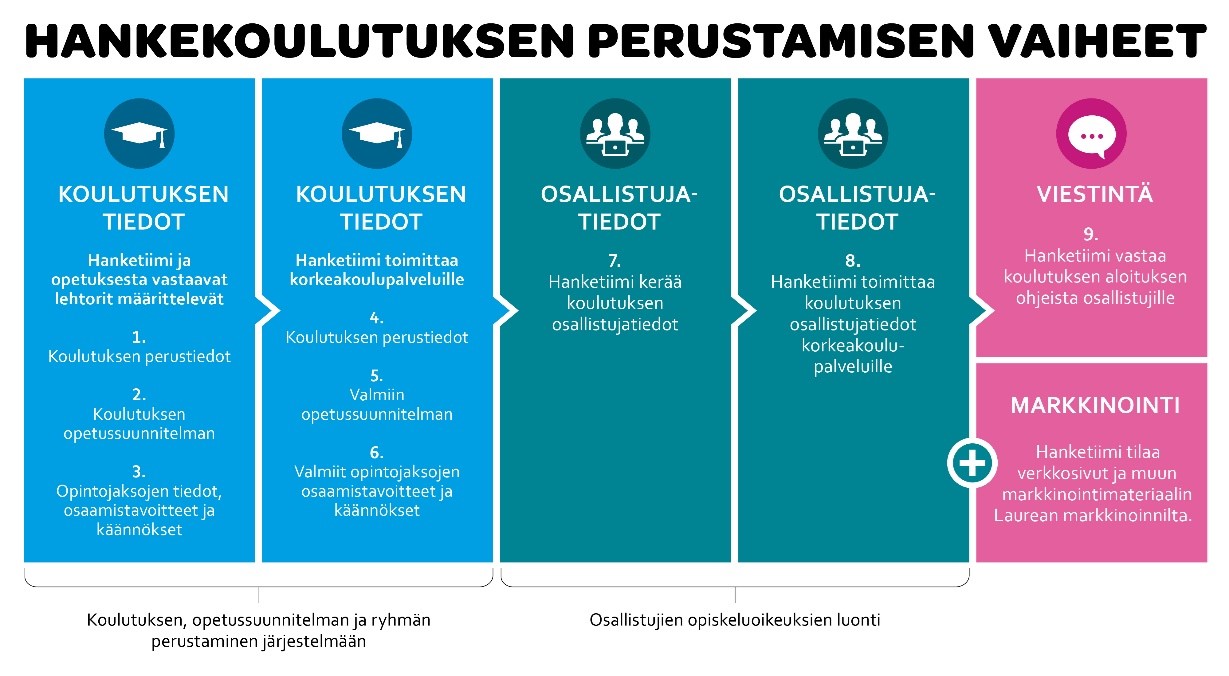 kuvion keskeinen sisältö avattu tekstissä.
