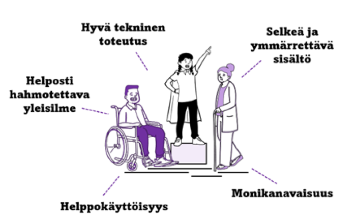 kuvan sisältö on avattu tekstissä kuvan yläpuolella.