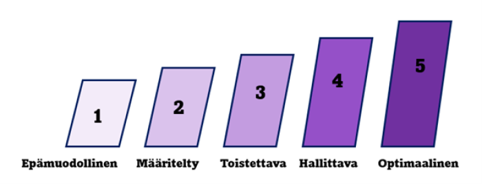kuvan sisältö avattu tekstissä kuvan yläpuolella,