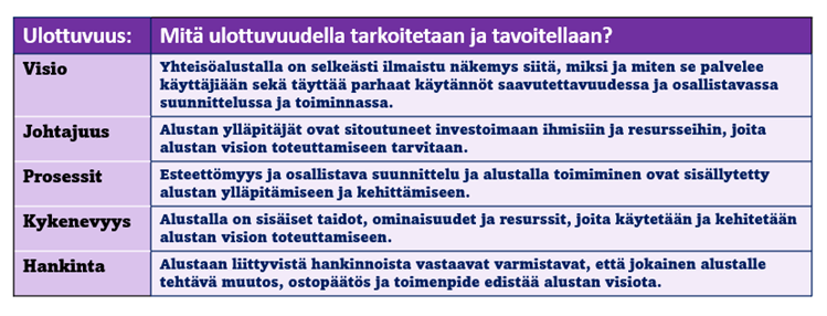 taulukon sisältö avattu tekstissä yläpuolella.