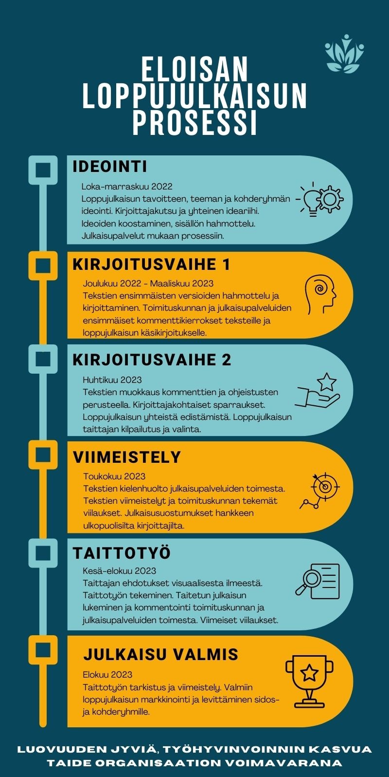 sisältö avattu tekstissä.
