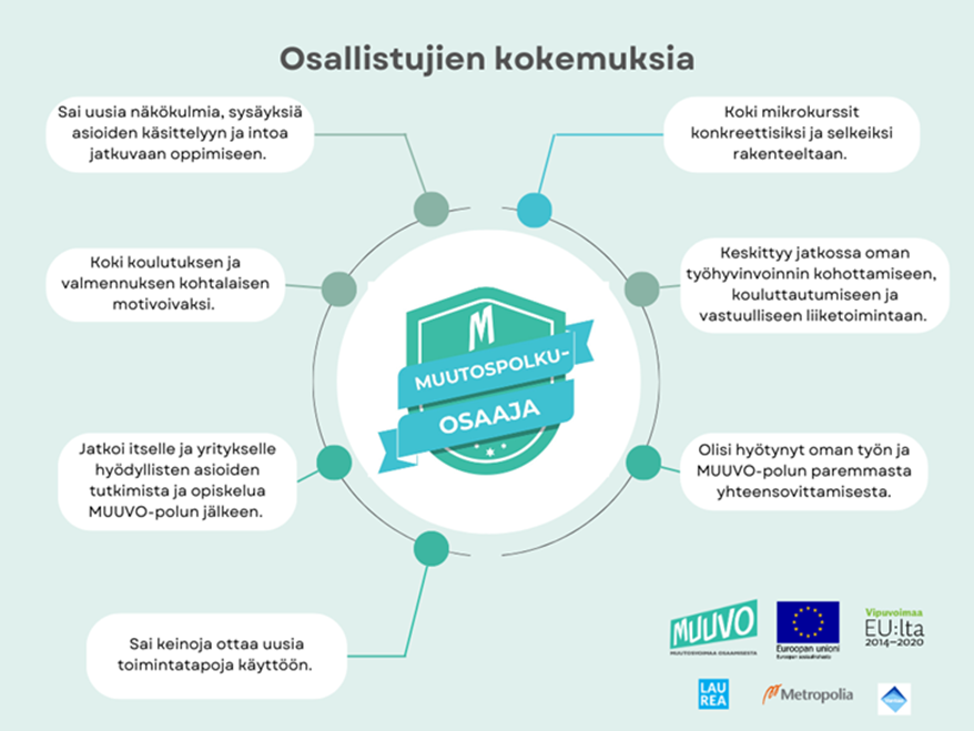 kuvan keskeinen sisältö on avattu tekstissä.