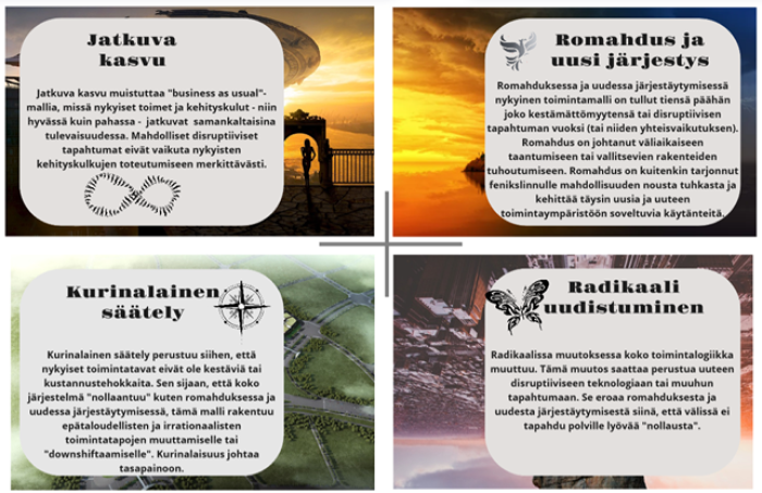 Neljä arkkityyppiä: jatkuva kasvu, romahdus ja uusi järjestys, kurinalainen säätely sekä radikaali uudistuminen.