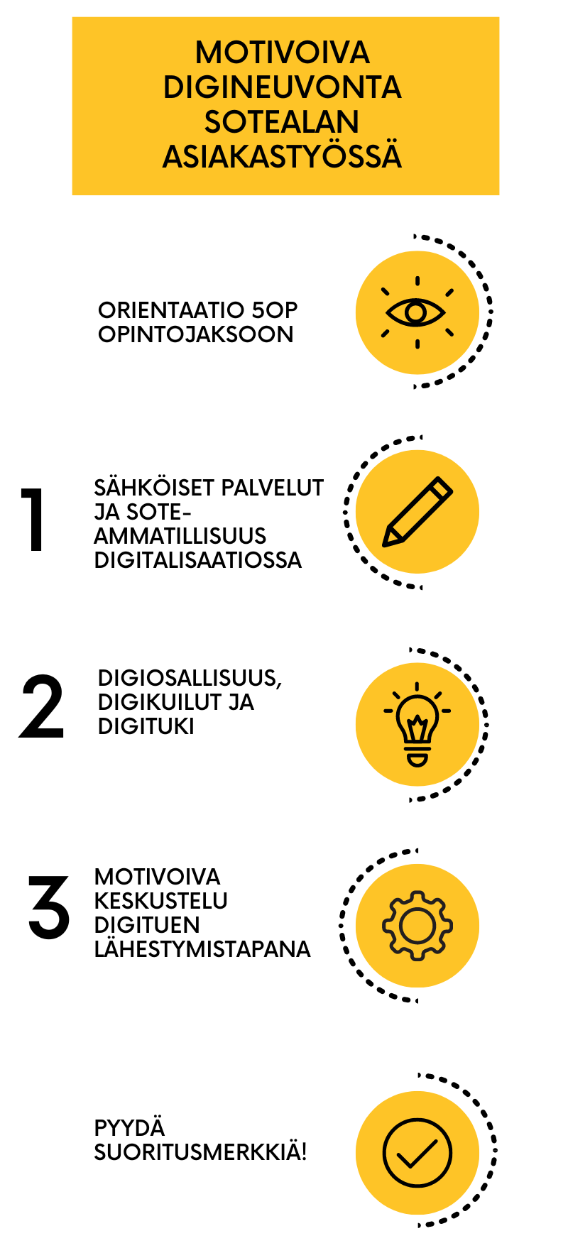 kuvan sisältö avattu tekstissä.