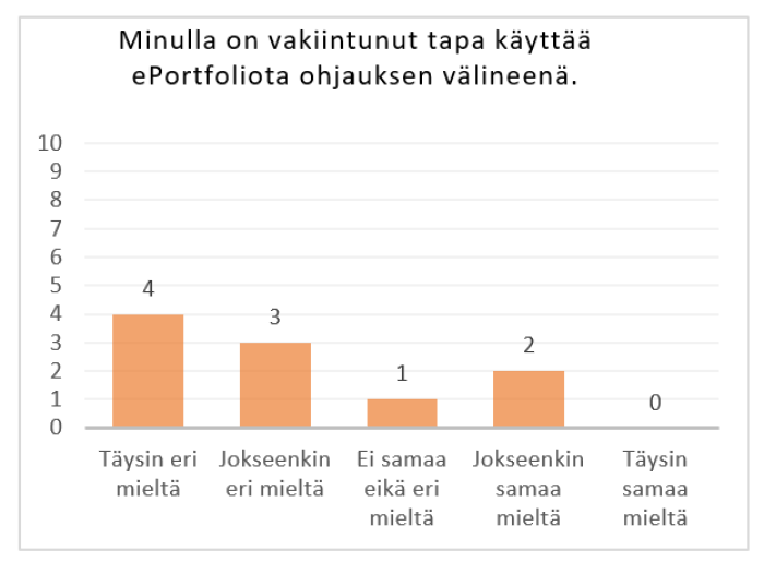 kuvan keskeinen sisältö on avattu tekstissä.