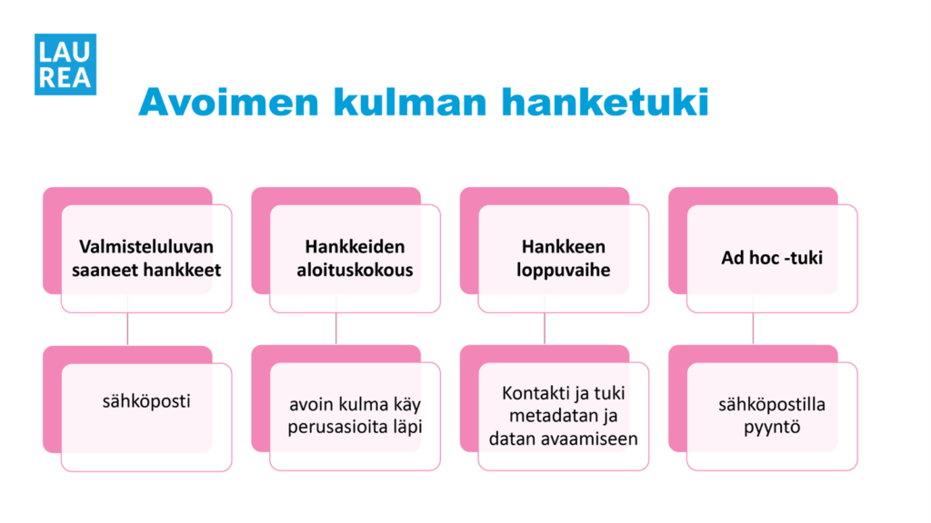 kaavion keskeinen sisältö avattu tekstissä.