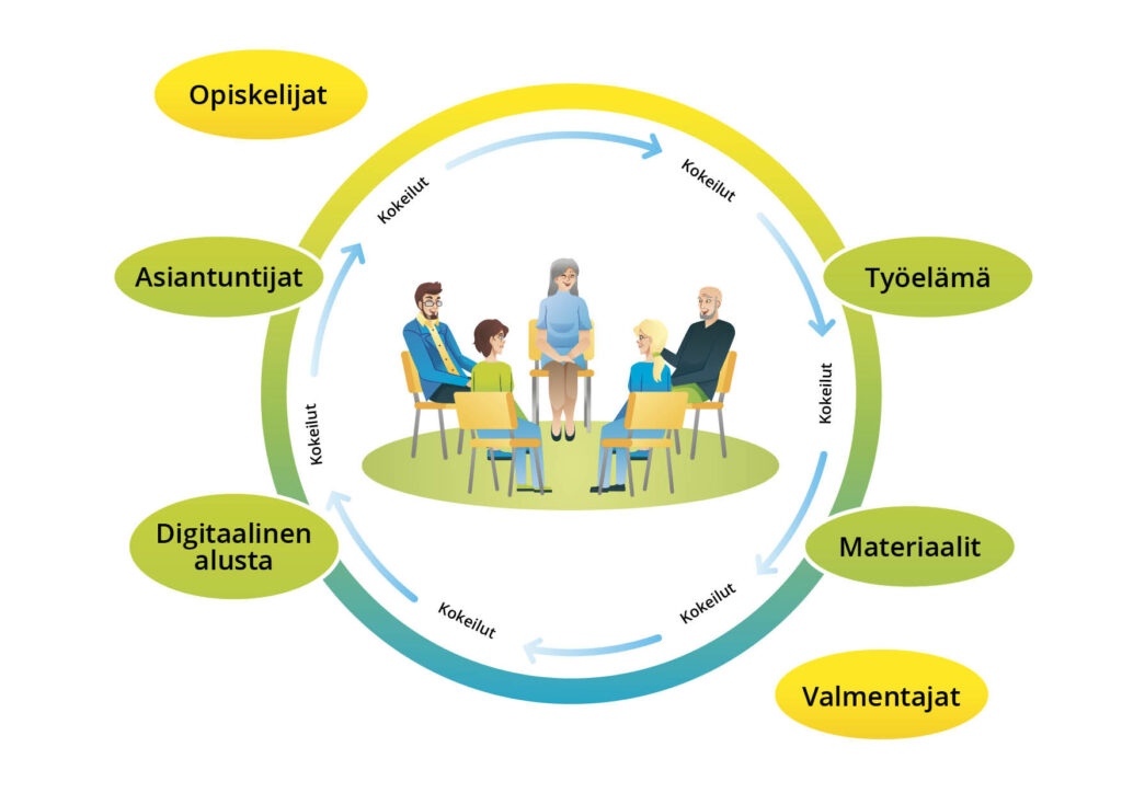 kuvan sisältö avattu tekstissä kuvan yläpuolella.