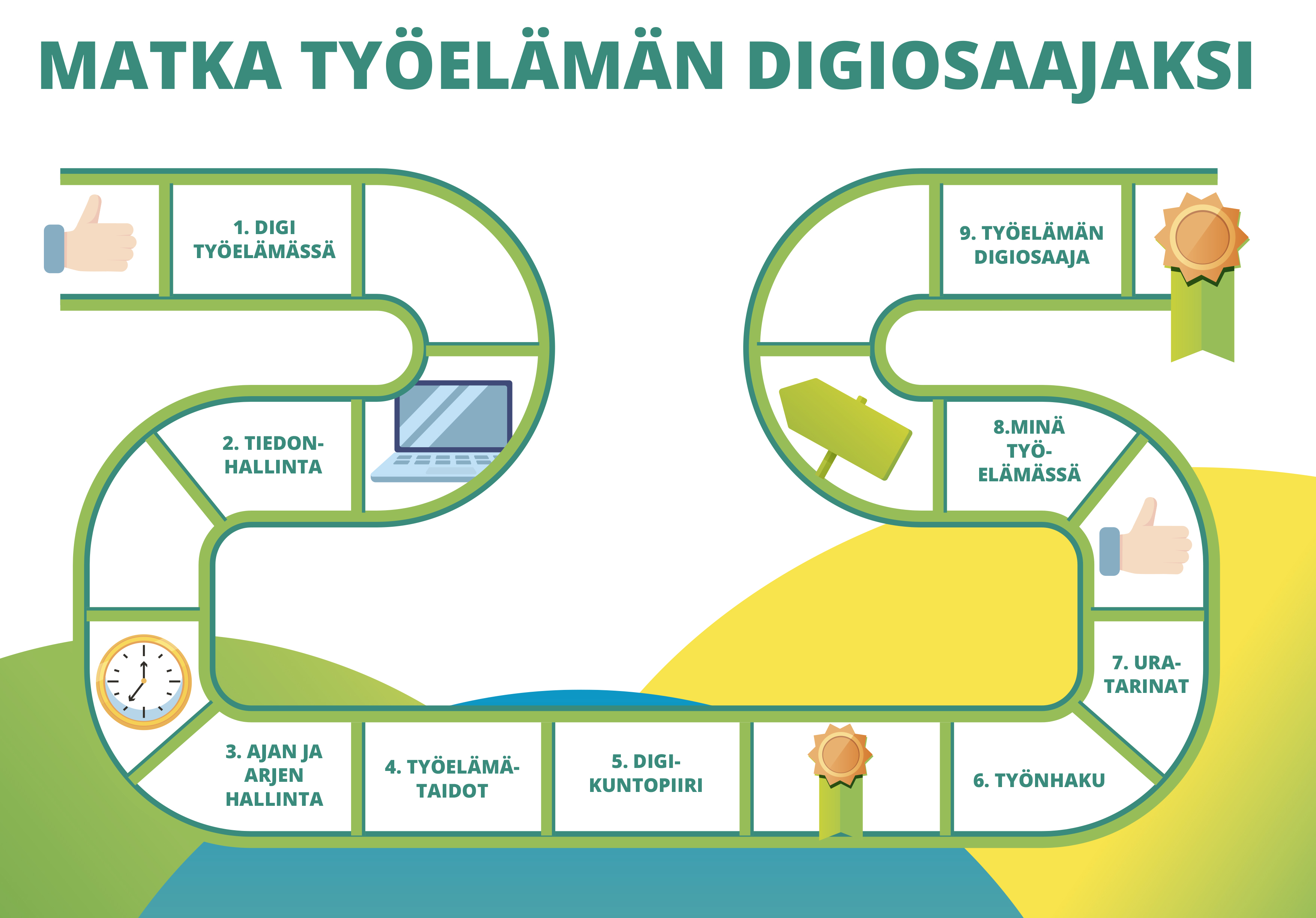 kuvan keskeinen sisältö avattu tekstissä.
