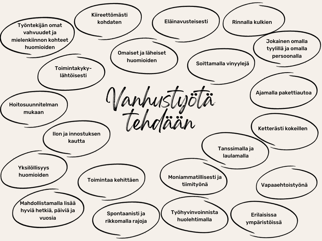 kuvan keskeinen sisältö avattu tekstissä.