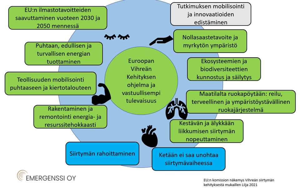 kuvion keskeistä sisältöä avattu tekstissä.