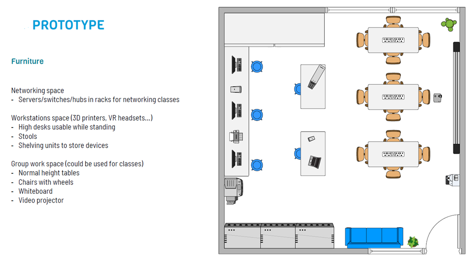 A layout of a lab space which serves for networking and project work purposes. There are tables and chairs, a sofa, desks with computers, a video projector and white board and also shelving units to store all the technological device.