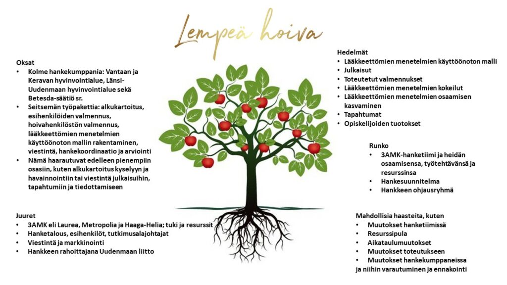 kuvan sisältö on avattu tekstissä.