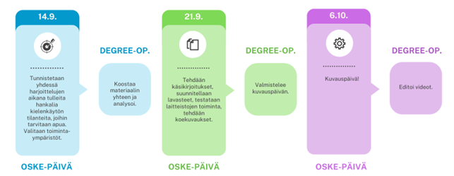 kuvion sisältö on avattu tekstissä.