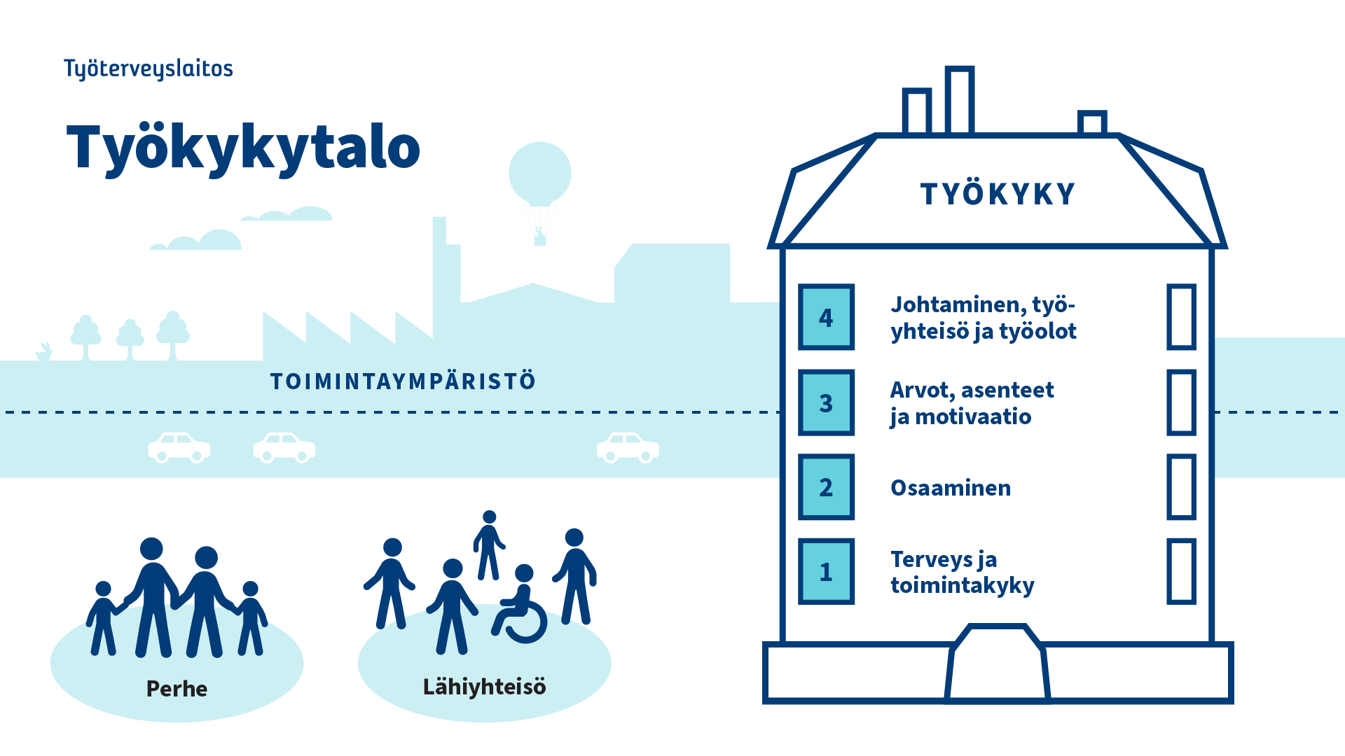kuvion keskeinen sisältö on avattu tekstissä.