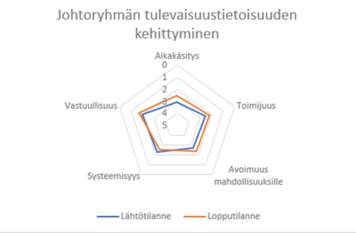 kuvan keskeistä sisältöä avattu tekstissä.