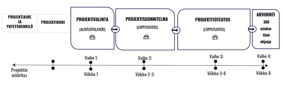 kuvion sisältö on avattu tekstissä kuvion yläpuolella.