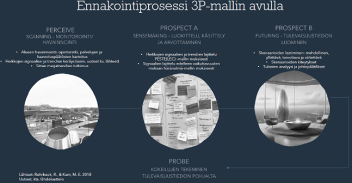 kuvan keskeinen sisältö on avattu tekstissä.