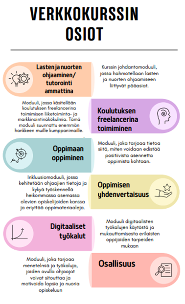1. Lasten ja nuorten ohjaaminen/tutorointi ammattina: Kurssin johdantomoduuli, jossa hahmotellaan lasten ja nuorten ohjaamiseen liittyvät pääasiat.
2. Koulutuksen freelancerina toimiminen: moduuli, jossa käsitellään koulutuksen freelancerina toimimisen liiketoiminta- ja markkinanäkökohtia. (moduuli suunnattu enemmän hankkeen muille kumppanimaille)
3. Oppimaan oppiminen: moduuli, joka tarjoaa tietoa siitä, miten ohjaustyössä voidaan edistää positiivista asennetta oppimista kohtaan.
4. Oppimisen yhdenvertaisuus: inkluusiomoduuli, jossa kehitetään ohjaajien tietoja ja kykyä työskennellä heikommassa asemassa olevien opiskelijoiden kanssa ja eriyttää oppimateriaaleja.
5. Digitaaliset työkalut: moduuli digitaalisten työkalujen käytöstä ja mukauttamisesta erilaisten oppijoiden tarpeiden mukaan.
6. Osallisuus: moduuli, joka tarjoaa menetelmiä ja työkaluja, joiden avulla ohjaajat voivat sitouttaa ja motivoida lapsia ja nuoria opiskeluun.