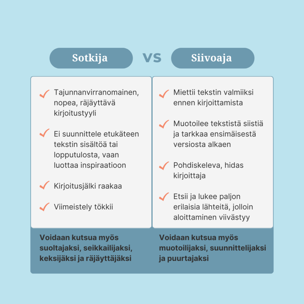 Kuviossa vertaillaan kahta kirjoittajan päätyyppiä, sotkijaa ja siivoajaa sekä heidän erilaisia tapojaan toimia kirjoitusprosessin aikana.