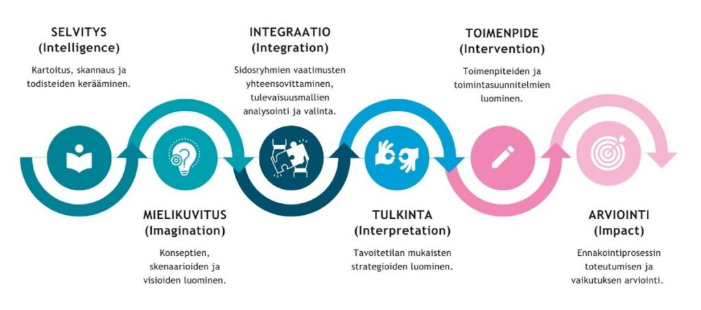 kuvan sisältö on avattu tekstissä.