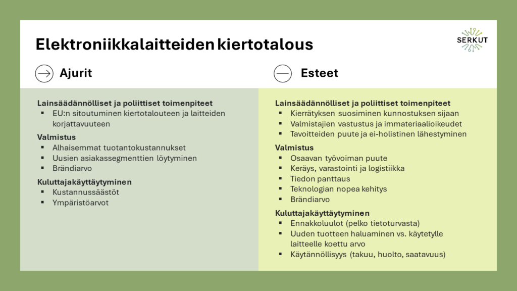 Vihreällä taustalla oleva kuva, jossa on otsikko 'Elektroniikkalaitteiden kiertotalous'. Kuva on jaettu kahteen sarakkeeseen: Ajurit ja Esteet. Ajurit-sarakkeessa mainitaan lainsäädännölliset ja poliittiset toimenpiteet (EU
sitoutuminen kiertotalouteen ja laitteiden korjattavuuteen), valmistus (alhaisemmat tuotantokustannukset, uusien asiakassegmenttien löytäminen, brändiarvo) sekä kuluttajakäyttäytyminen (kustannussäästöt, ympäristöarvot). Esteet-sarakkeessa mainitaan lainsäädännölliset ja poliittiset toimenpiteet (kierrätyksen suosiminen kunnostuksen sijaan, valmistajien vastustus ja immateriaalioikeudet, tavoitteiden puute ja ei-holistinen lähestymistapa), valmistus (osaavan työvoiman puute, keräys, varastointi ja logistiikka, tiedon panttaus, teknologian nopea kehitys, brändiarvo) sekä kuluttajakäyttäytyminen (ennakkoluulot, uuden tuotteen haluaminen vs. käytetyn laitteen koettu arvo, käytännöllisyys kuten takuu, huolto ja saatavuus). Kuvan oikeassa yläkulmassa on SERkut-hankkeen logo.
