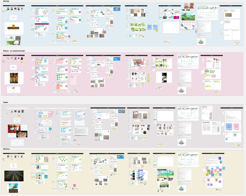 Kuvituskuva Design Sprint toteutuksesta verkkoympäristössä. Miro-yhteiskehittämisalustalla näkyy monia canvas-tyyppisiä alueita, joihin on laitettu muistilappuja sekä muita kehitettävän kohteen visualisointeja.