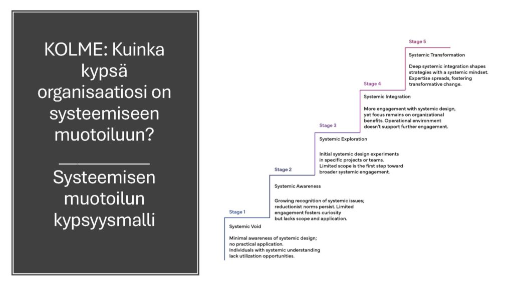 kuvan sisältö on avattu tekstissä kuvan yläpuolella,
