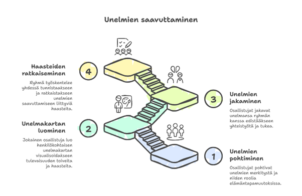 Kuvan keskeinen sisältö on avattu tekstissä.