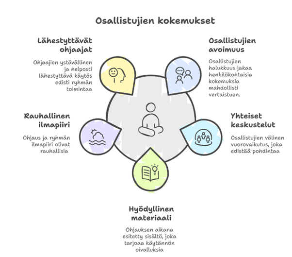 Kuvan keskeinen sisältö on avattu tekstissä.