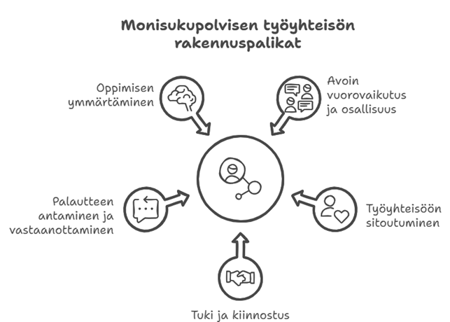 Kuvan keskeinen sisältö on avattu tekstissä.