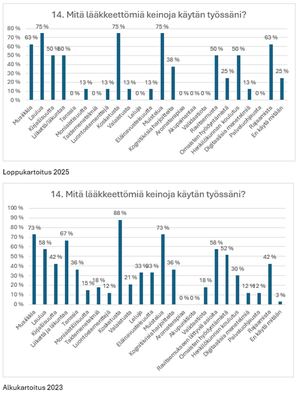 kuvion keskeinen siältö on avattu tekstissä